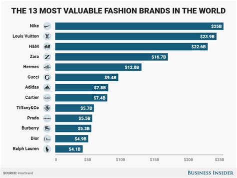 is burberry a buy share